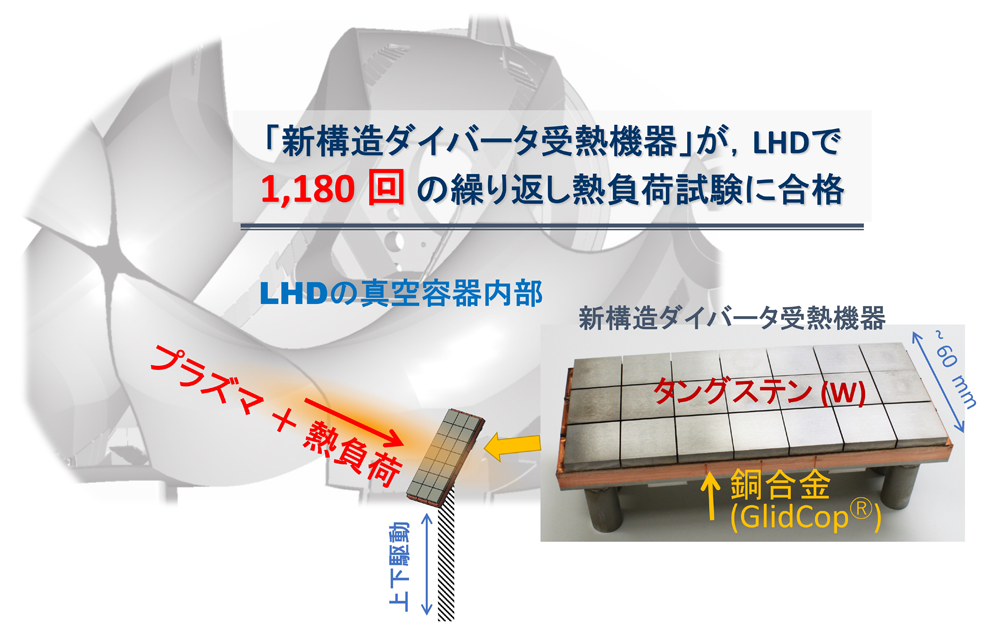 LHDの研究成果