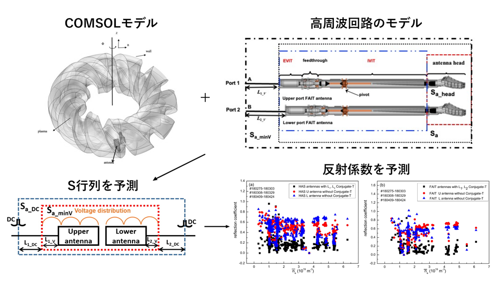 LHDの研究成果