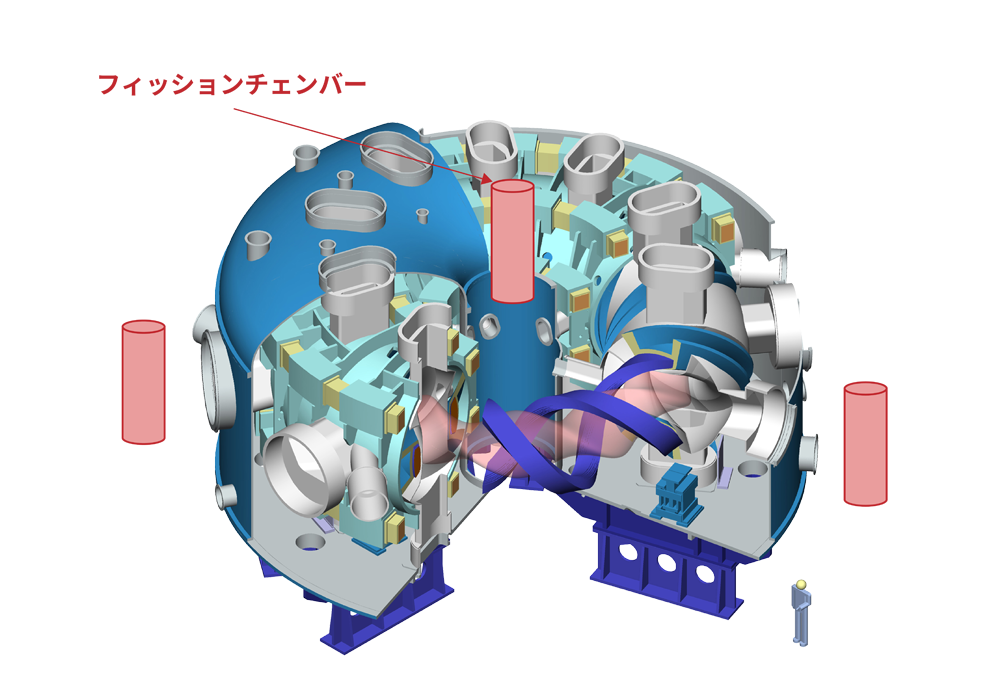 LHDの研究成果