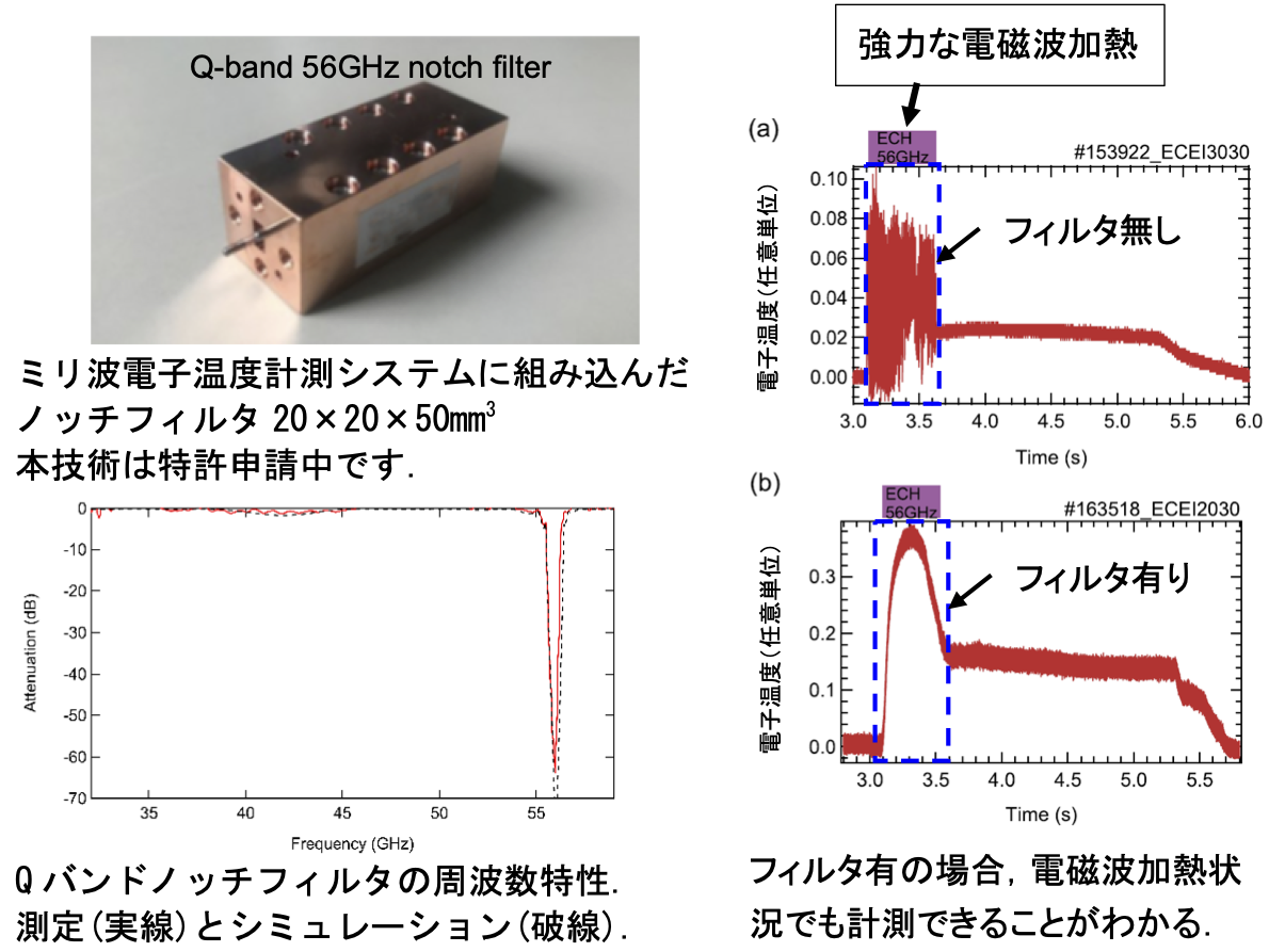 LHDの研究成果