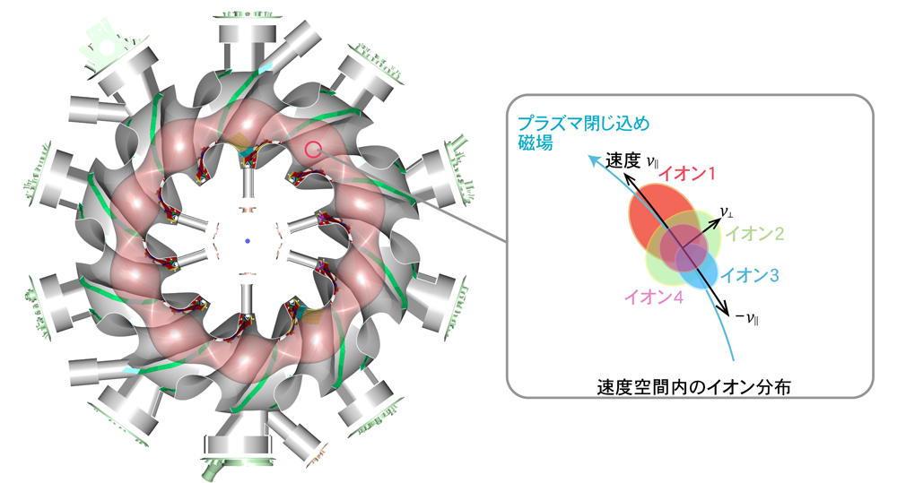 LHDの研究成果